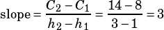 \begin{align*}\text{slope}=\dfrac{C_2-C_1}{h_2-h_1}=\dfrac{14-8}{3-1}=3\end{align*}