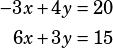 \begin{align*}-3x+4y&=20\\6x+3y&=15\end{align*}