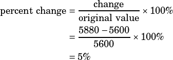 \begin{align*}\text{percent change}&=\dfrac{\text{change}}{\text{original value}}\times 100\%\\&=\dfrac{5880-5600}{5600}\times 100\%\\&=5\%\end{align*}