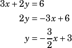 \begin{align*}3x+2y&=6\\2y&=-3x+6\\y&=-\frac{3}{2}x+3\end{align*}