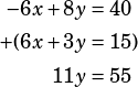 \begin{align*}-6x+8y&=40\\+(6x+3y&=15)\\11y&=55\end{align*}